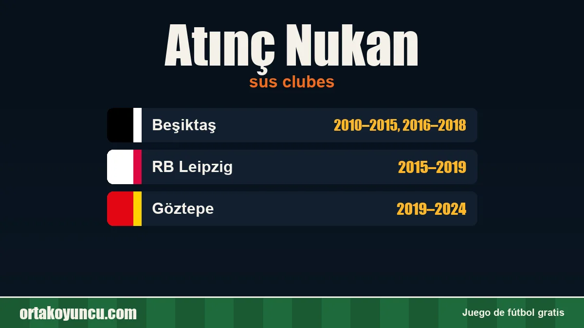 Atınç Nukan: clubes y años