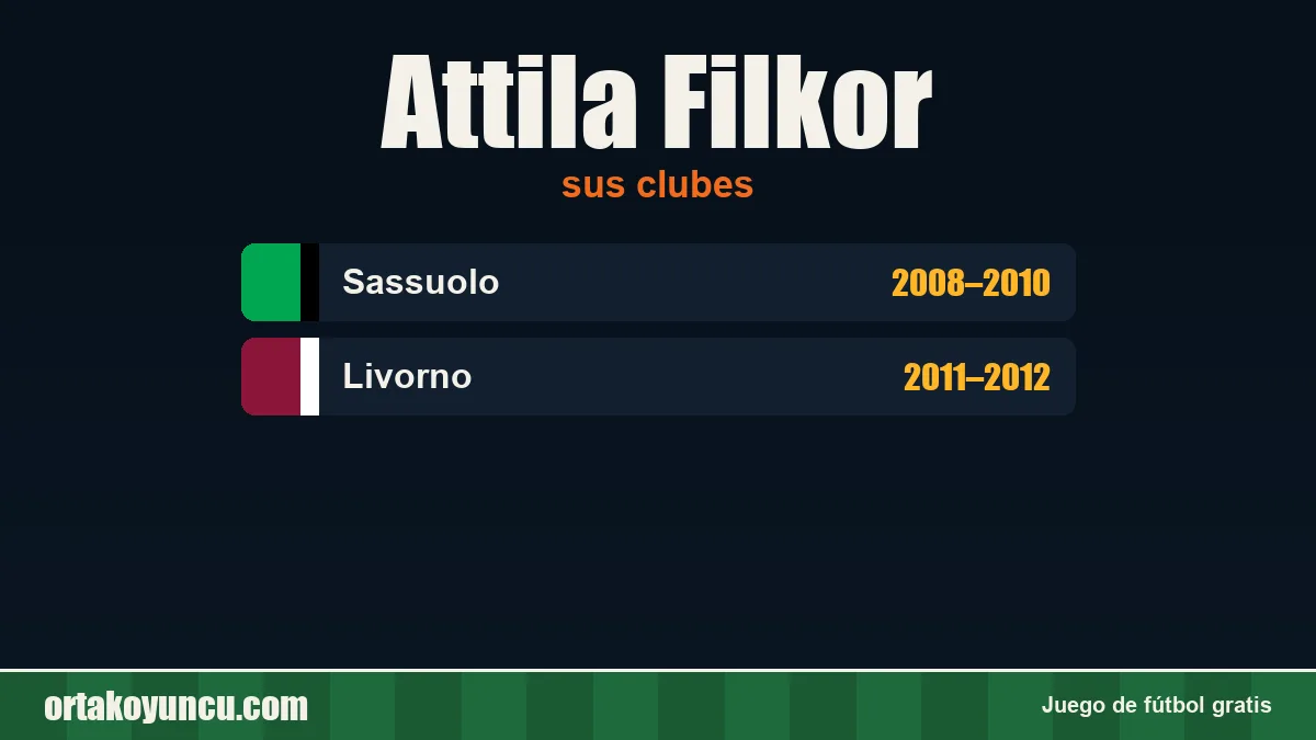 Attila Filkor: clubes y años