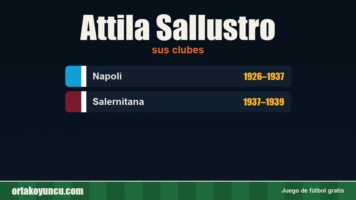 Attila Sallustro: clubes y años
