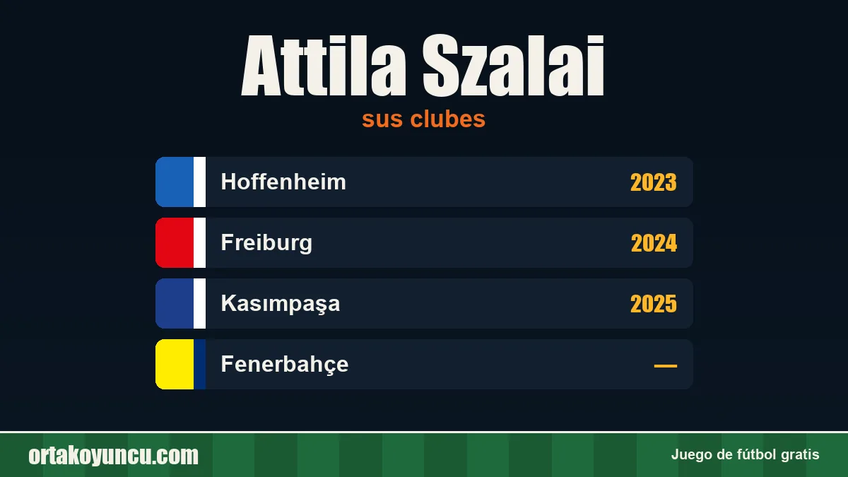 Attila Szalai: clubes y años