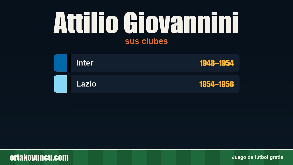 Attilio Giovannini: clubes y años
