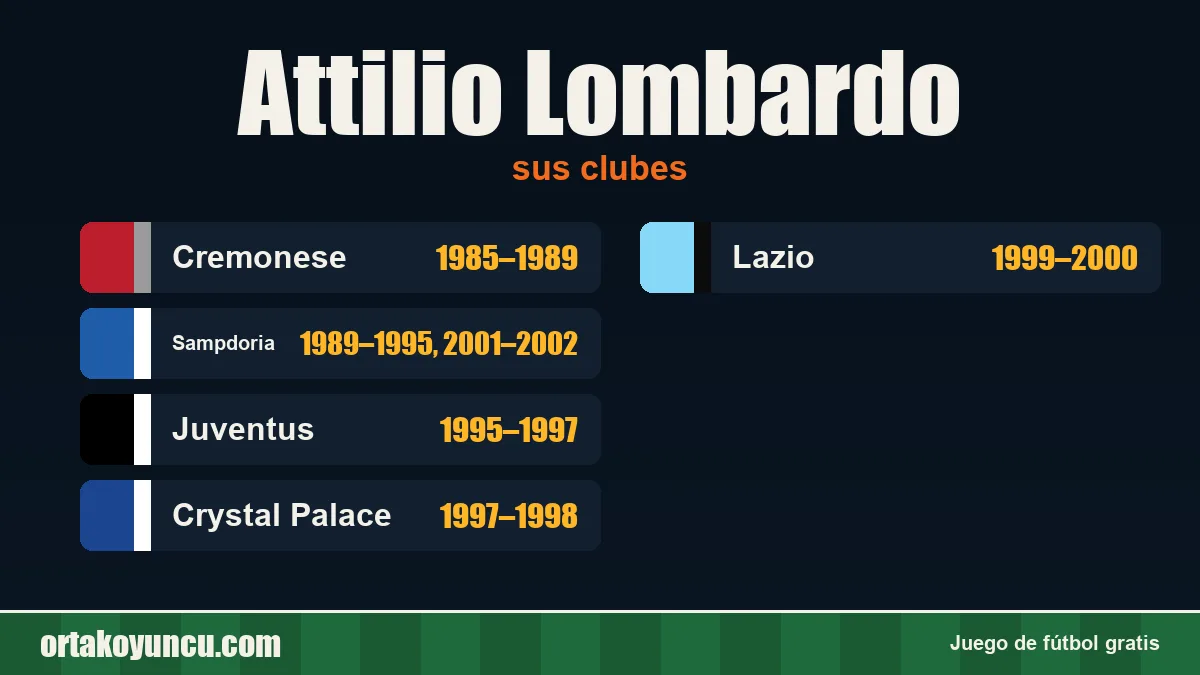 Attilio Lombardo: clubes y años