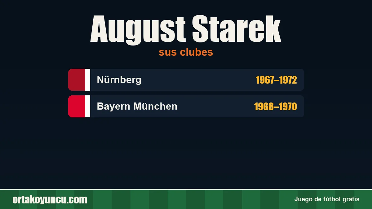 August Starek: clubes y años