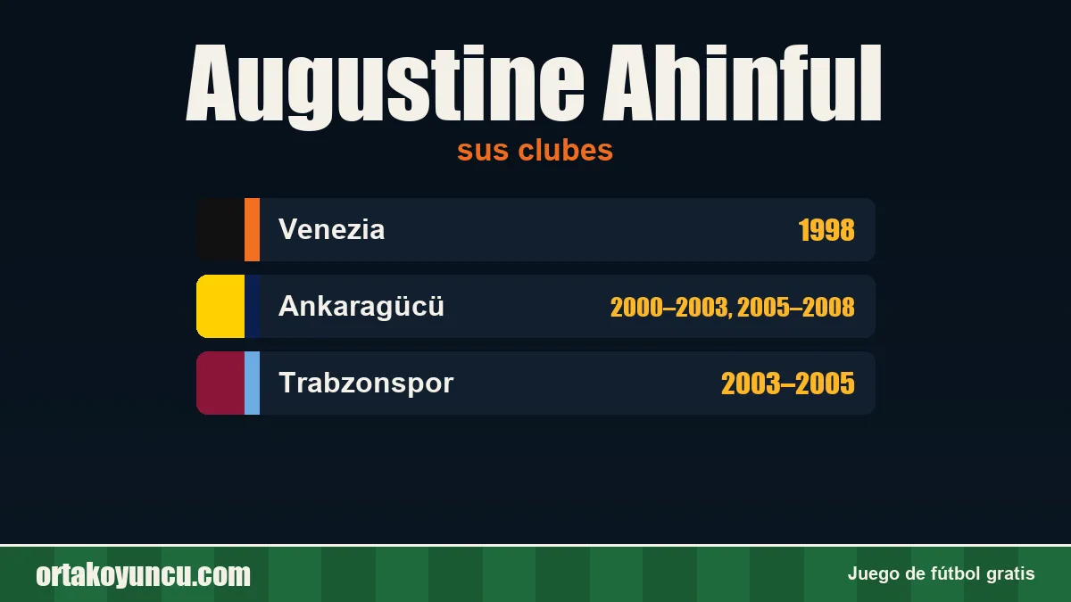 Augustine Ahinful: clubes y años