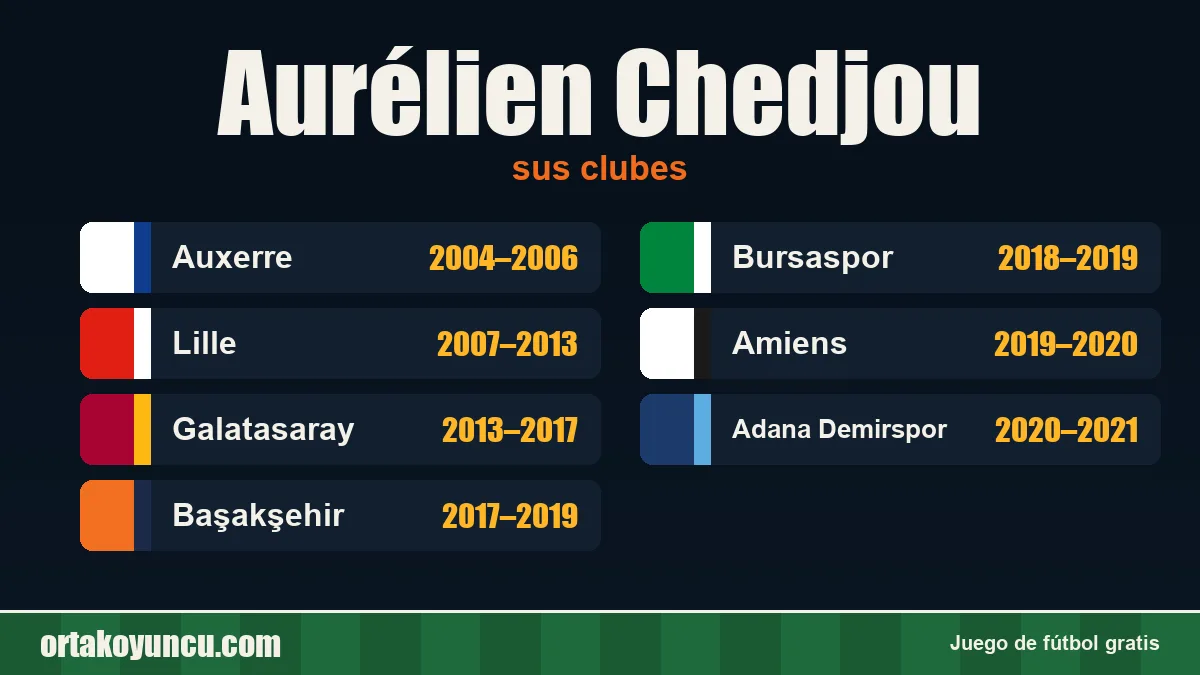 Aurélien Chedjou: clubes y años