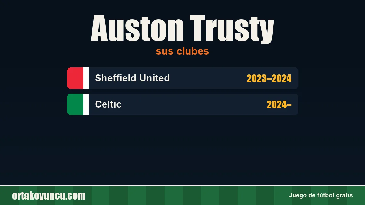 Auston Trusty: clubes y años