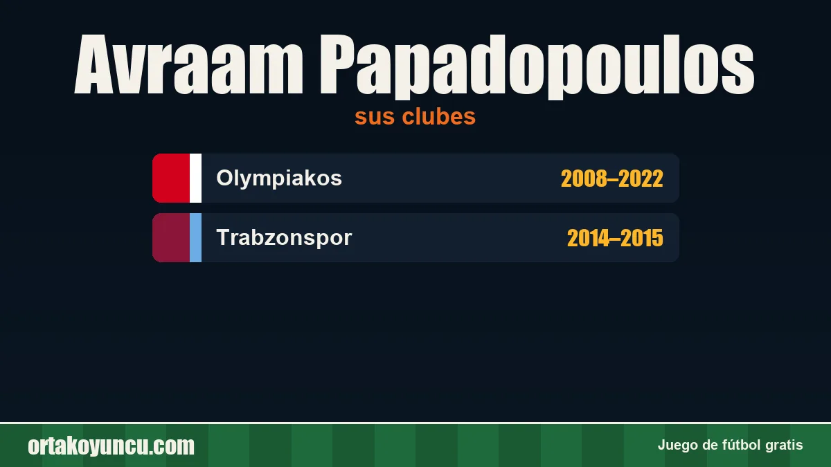 Avraam Papadopoulos: clubes y años