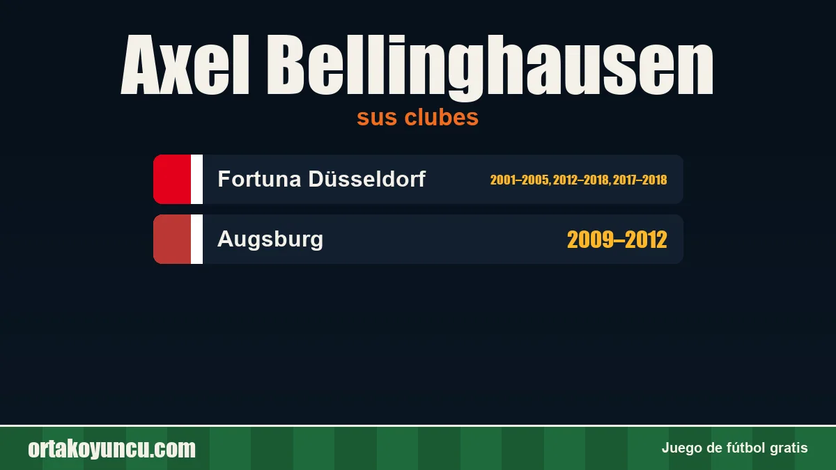 Axel Bellinghausen: clubes y años