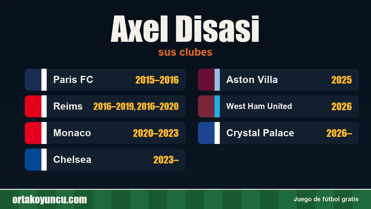 Axel Disasi: clubes y años