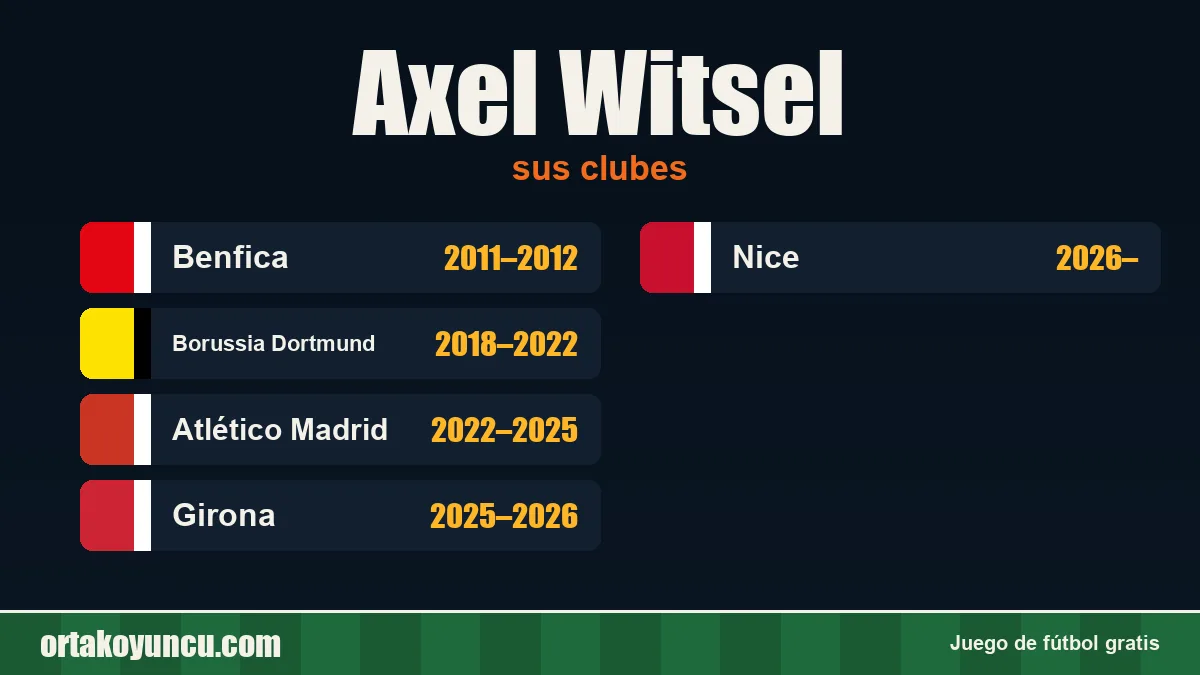 Axel Witsel: clubes y años