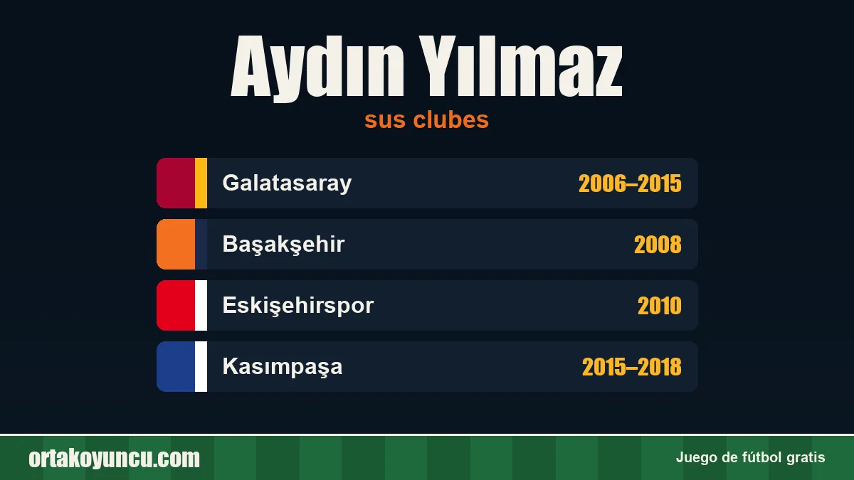 Aydın Yılmaz: clubes y años