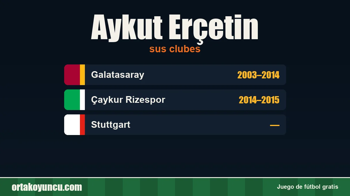 Aykut Erçetin: clubes y años