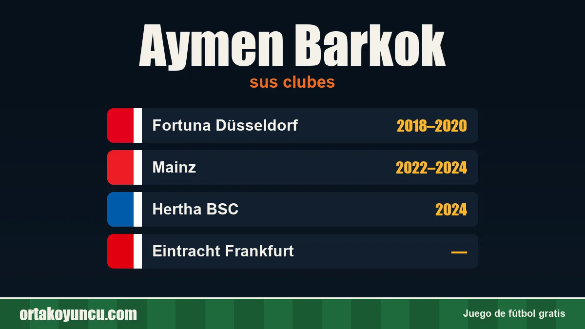 Aymen Barkok: clubes y años