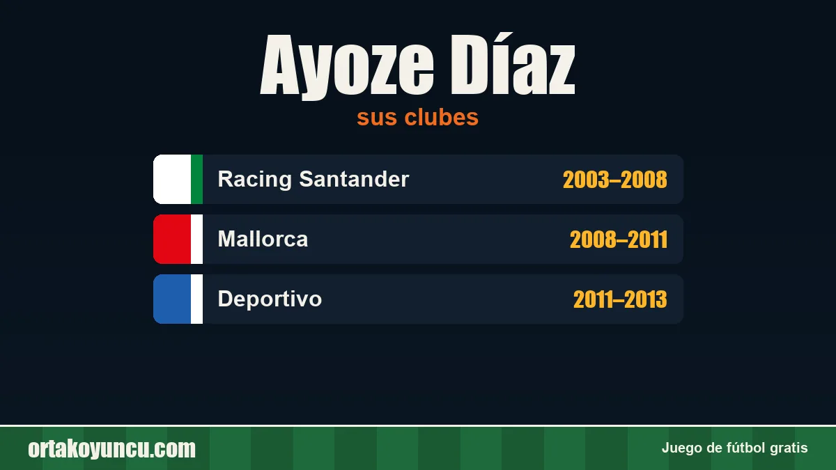 Ayoze Díaz: clubes y años
