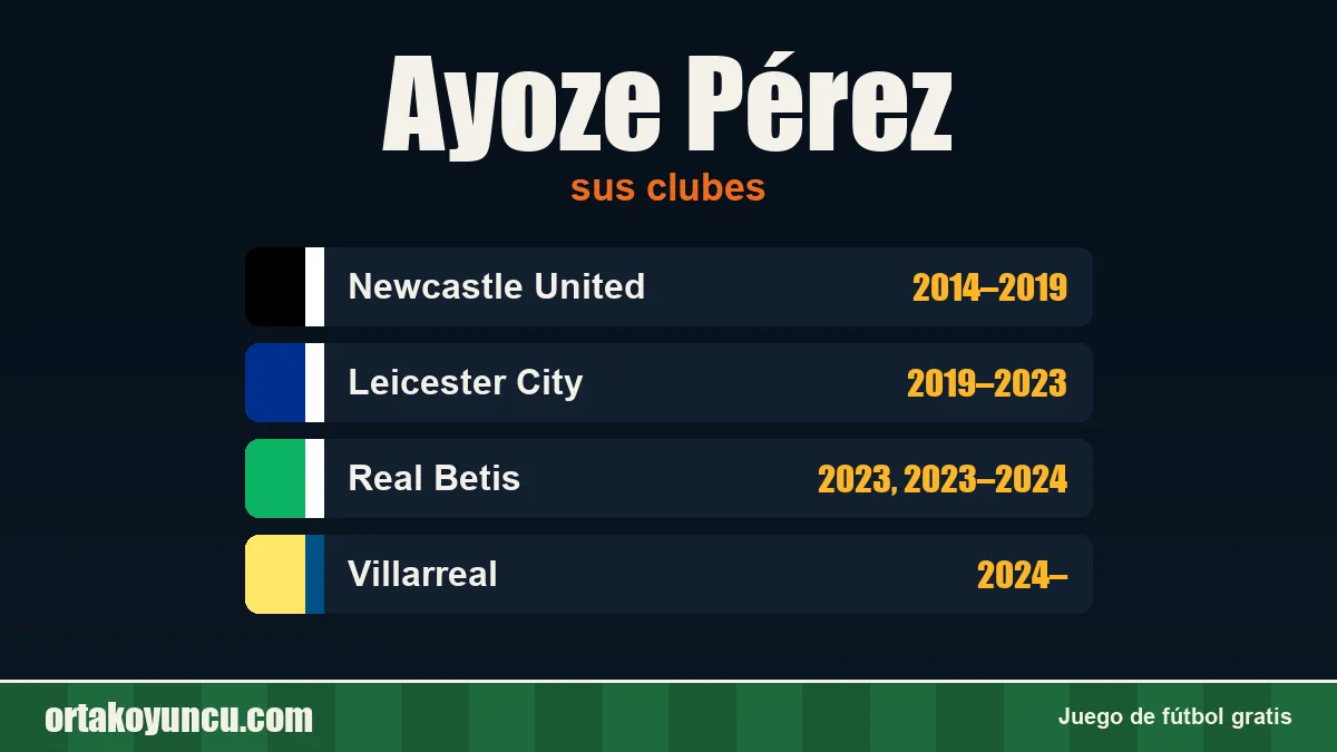 Ayoze Pérez: clubes y años