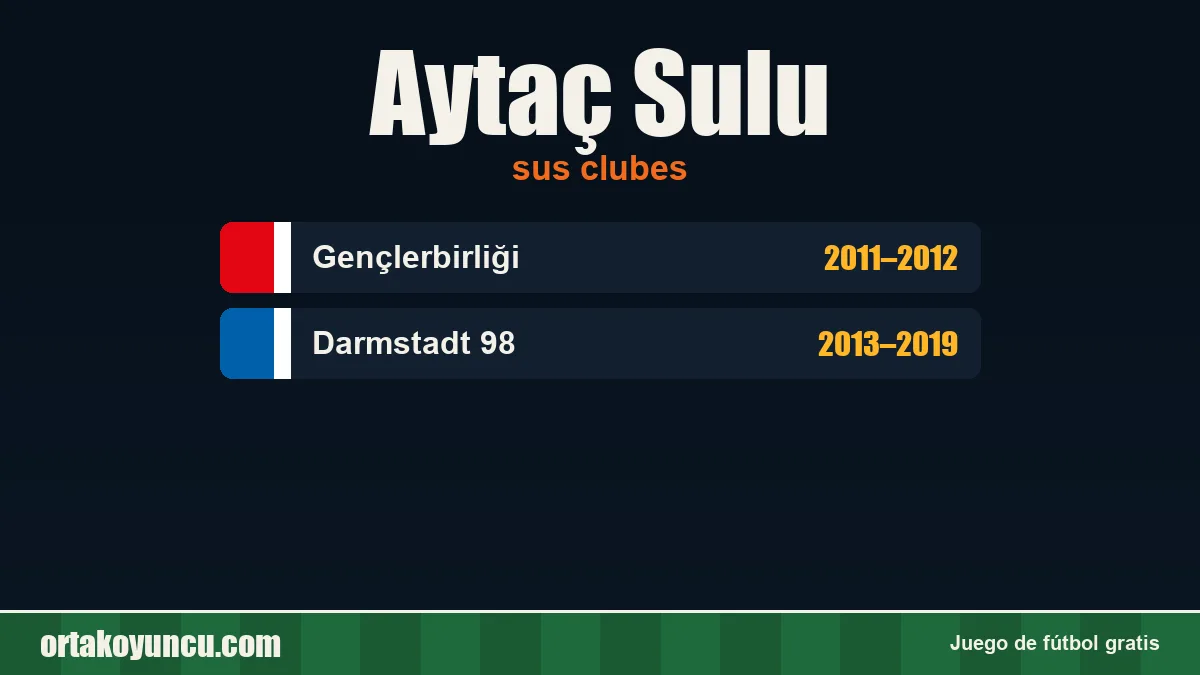 Aytaç Sulu: clubes y años