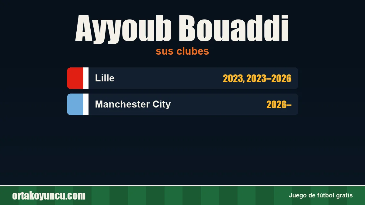 Ayyoub Bouaddi: clubes y años