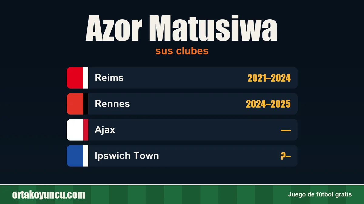 Azor Matusiwa: clubes y años