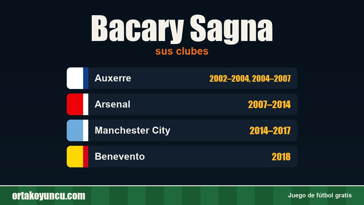 Bacary Sagna: clubes y años
