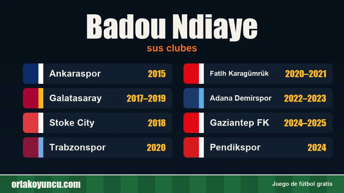 Badou Ndiaye: clubes y años