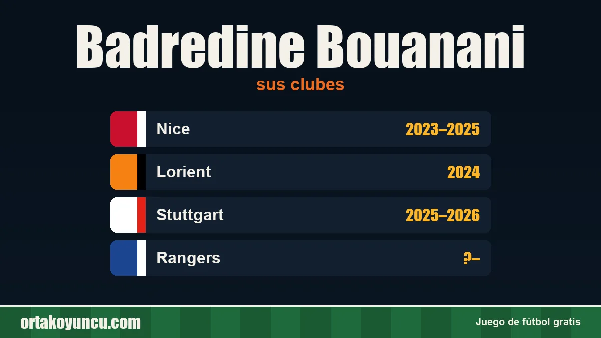 Badredine Bouanani: clubes y años