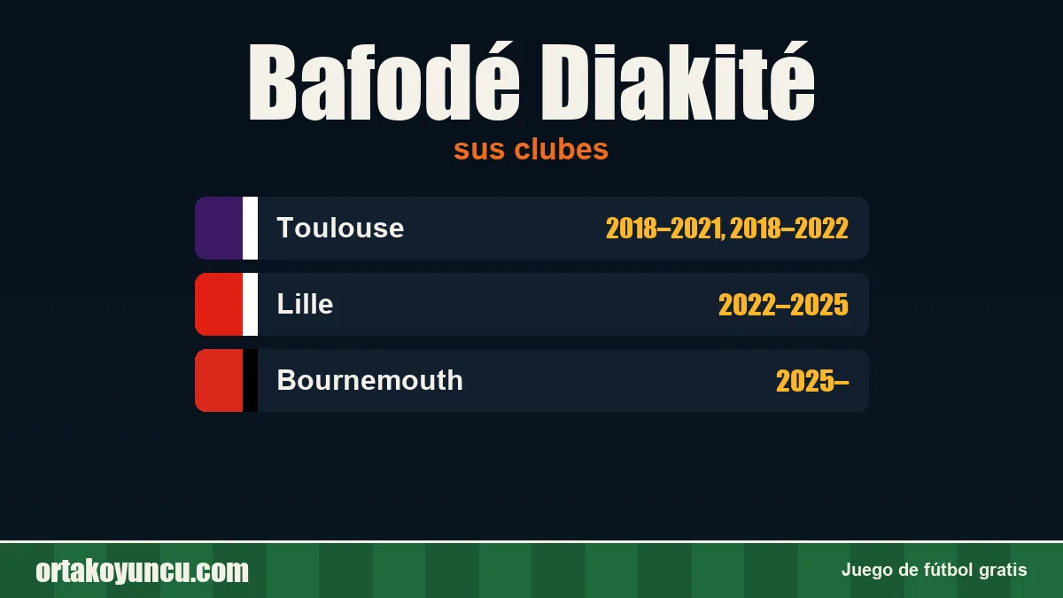 Bafodé Diakité: clubes y años