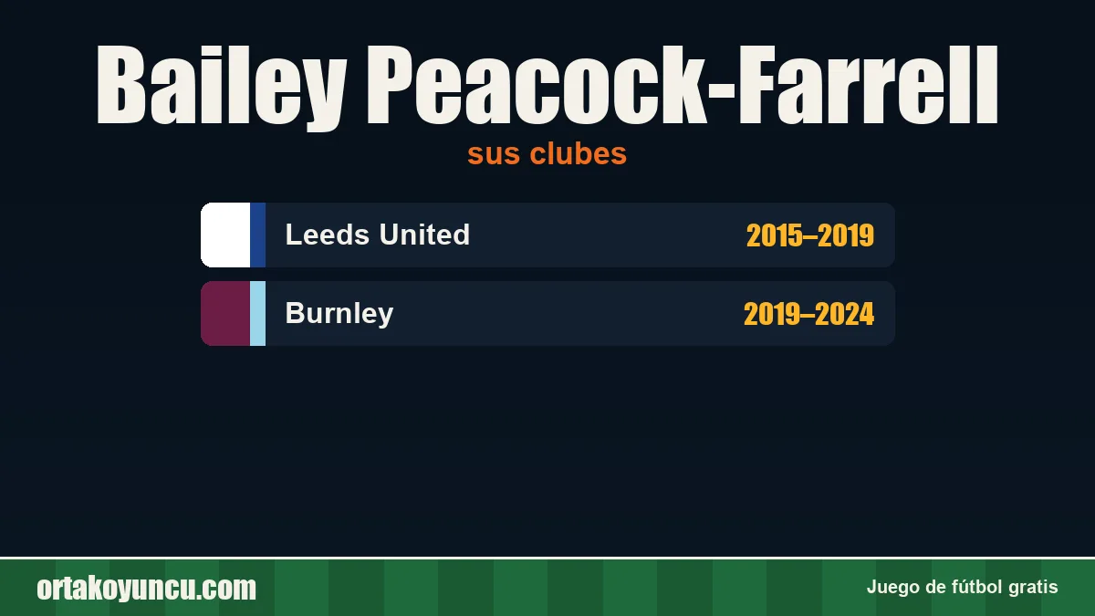Bailey Peacock-Farrell: clubes y años