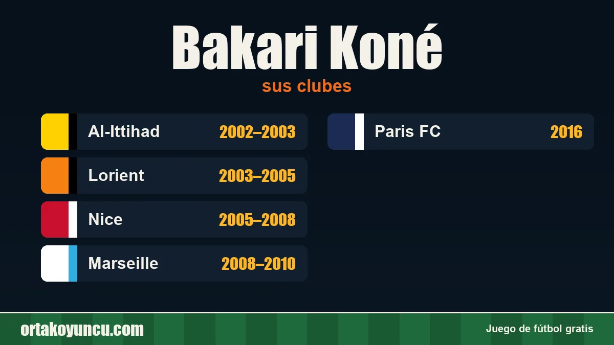 Bakari Koné: clubes y años