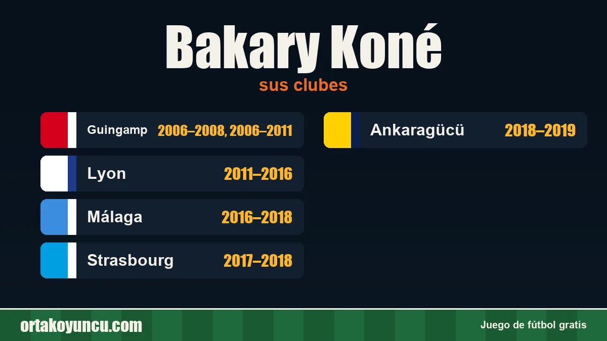 Bakary Koné: clubes y años