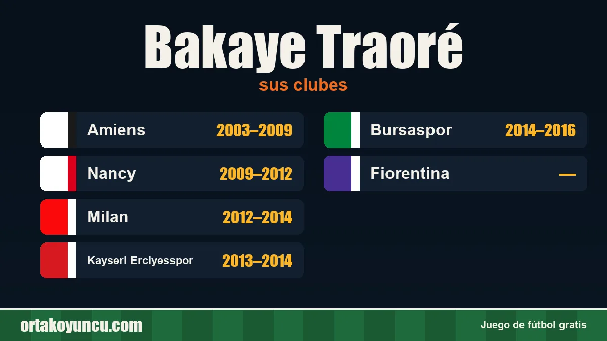 Bakaye Traoré: clubes y años