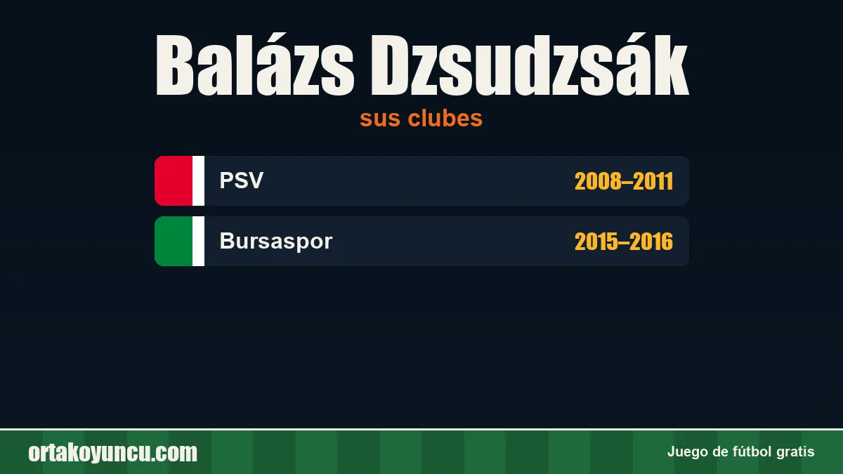 Balázs Dzsudzsák: clubes y años