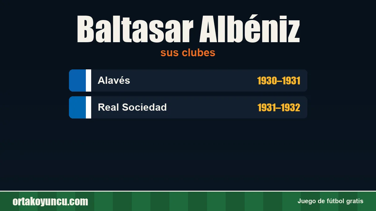 Baltasar Albéniz: clubes y años