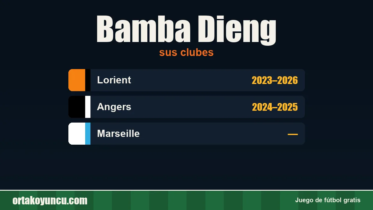 Bamba Dieng: clubes y años