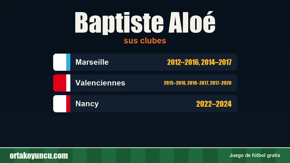 Baptiste Aloé: clubes y años
