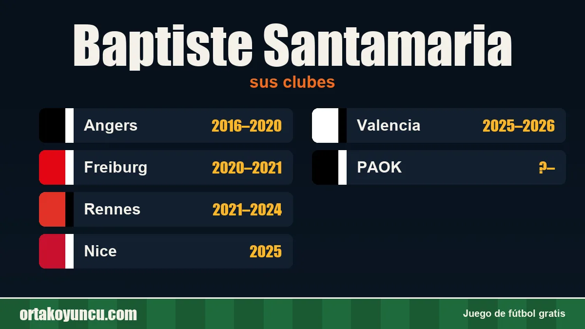 Baptiste Santamaria: clubes y años