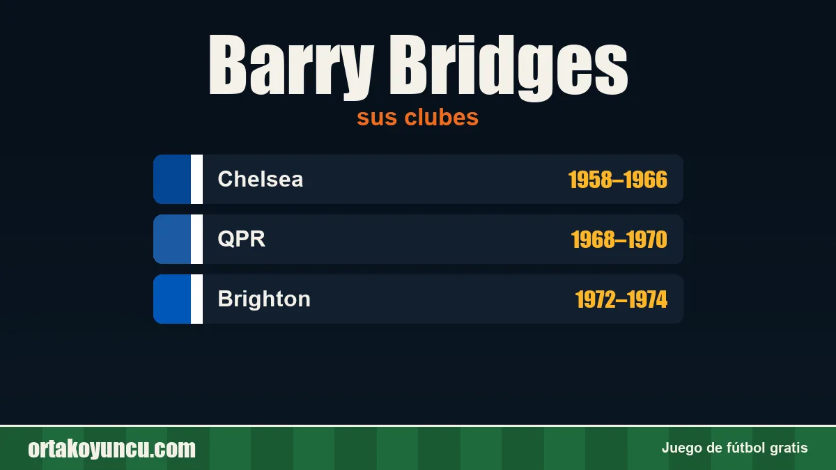 Barry Bridges: clubes y años