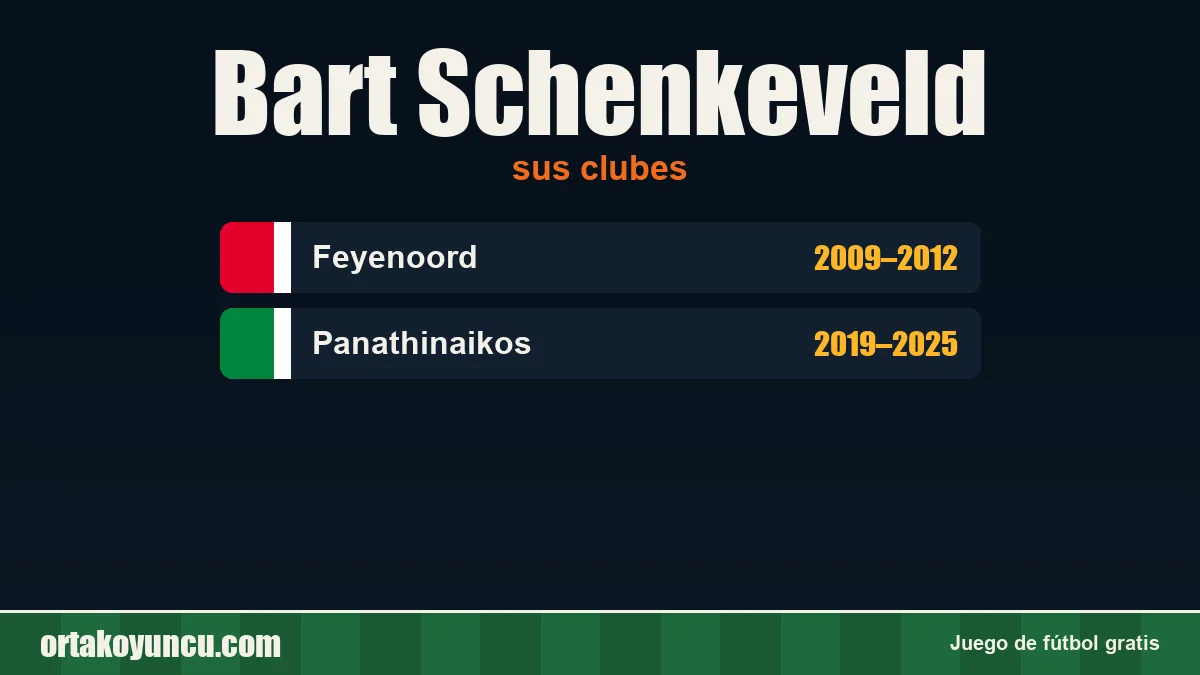 Bart Schenkeveld: clubes y años