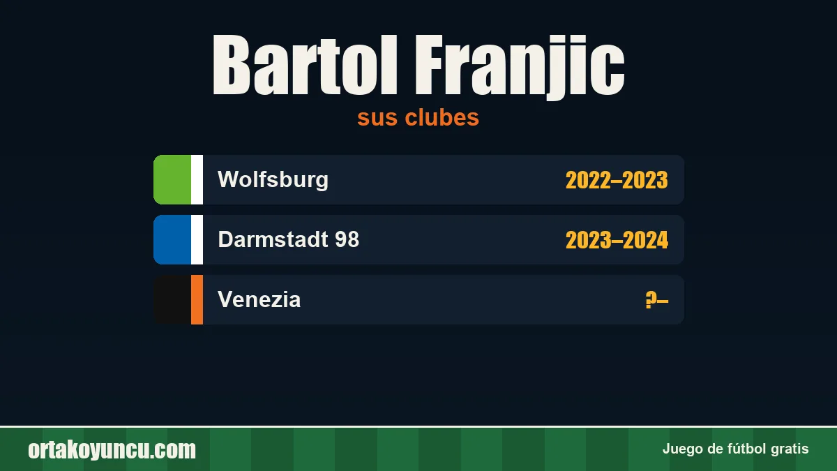 Bartol Franjic: clubes y años