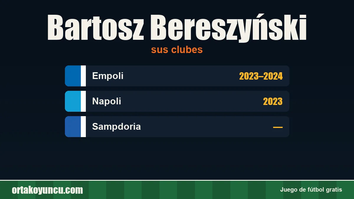 Bartosz Bereszyński: clubes y años