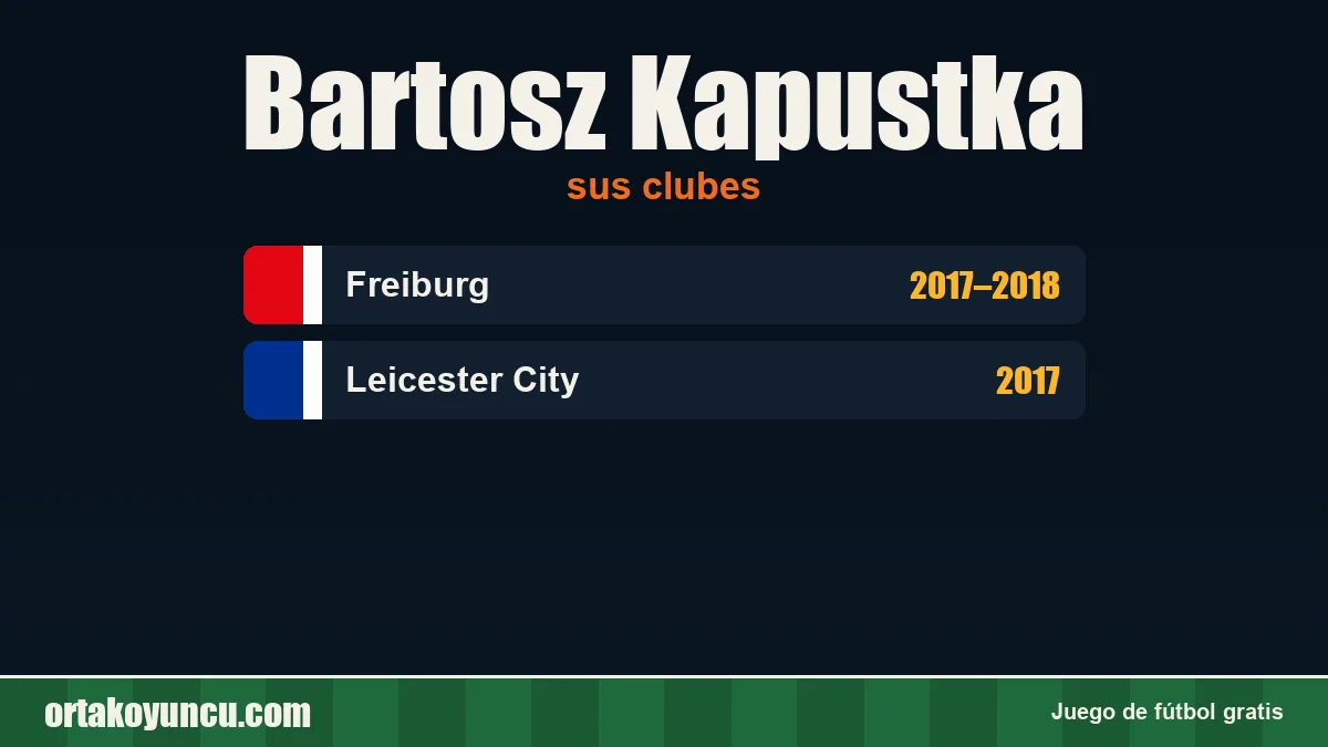 Bartosz Kapustka: clubes y años