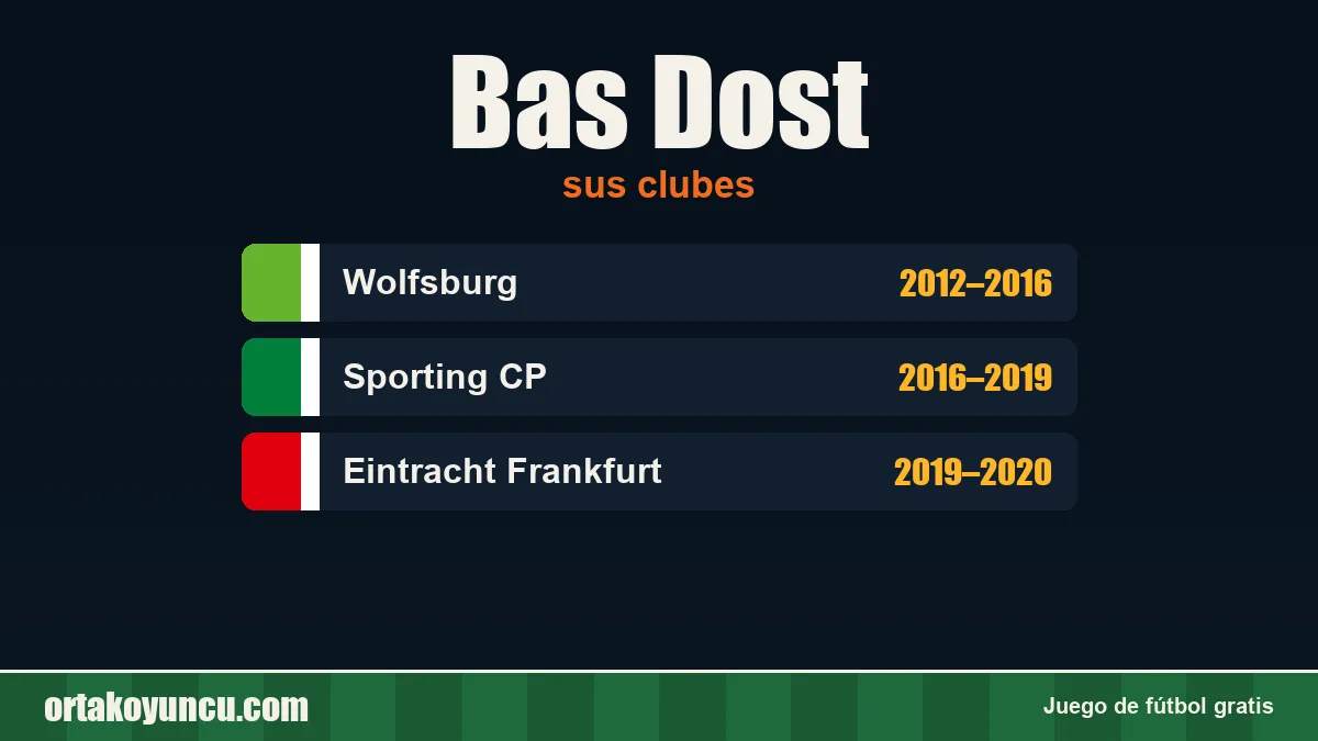 Bas Dost: clubes y años