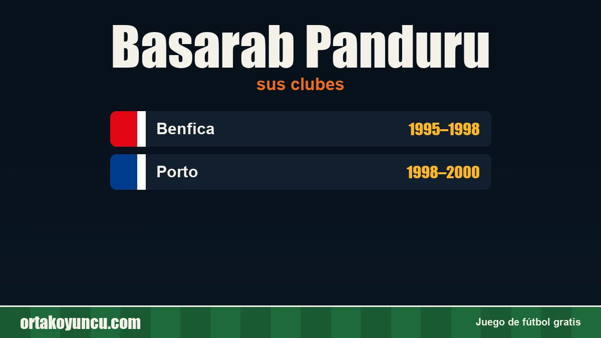 Basarab Panduru: clubes y años