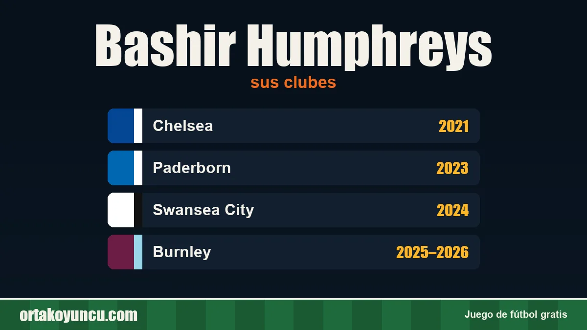 Bashir Humphreys: clubes y años