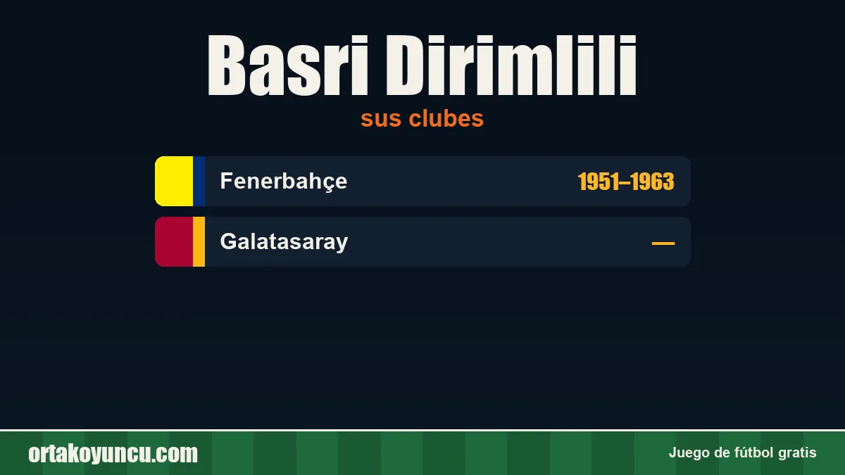 Basri Dirimlili: clubes y años