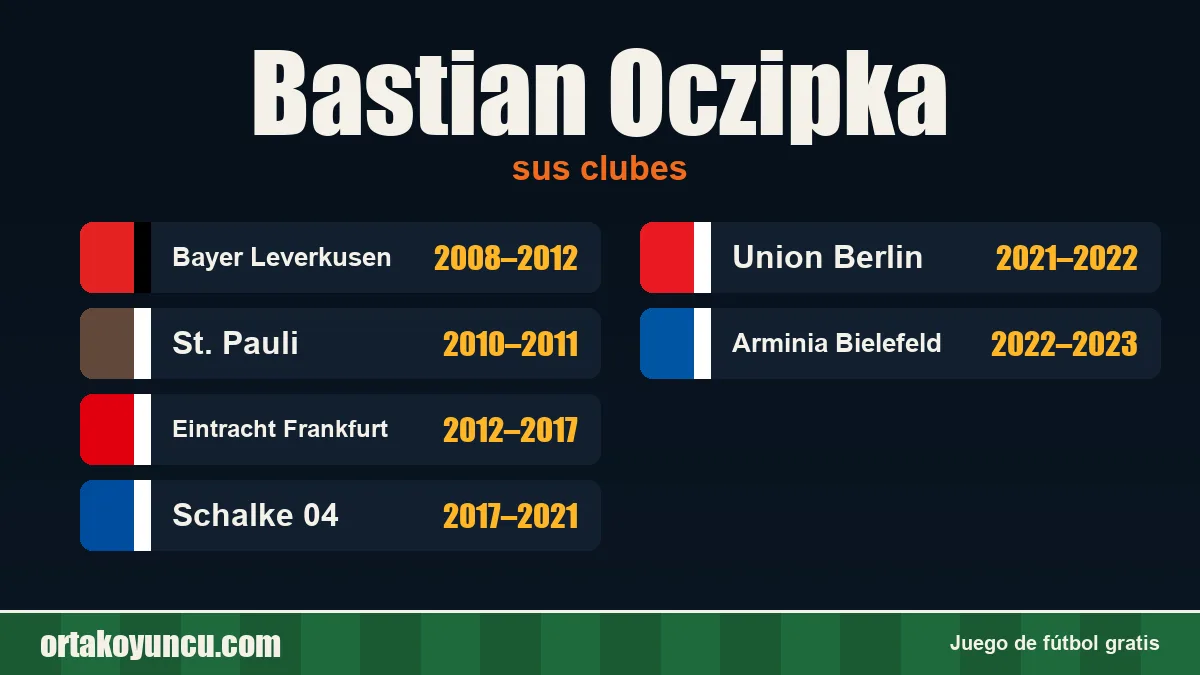 Bastian Oczipka: clubes y años
