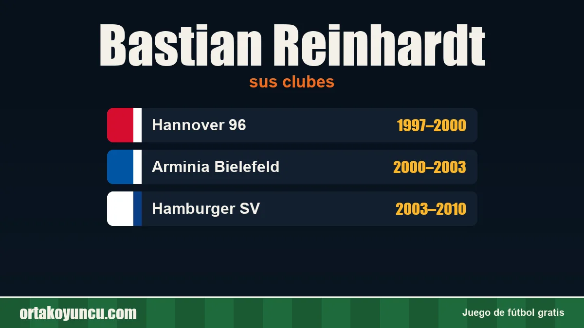 Bastian Reinhardt: clubes y años