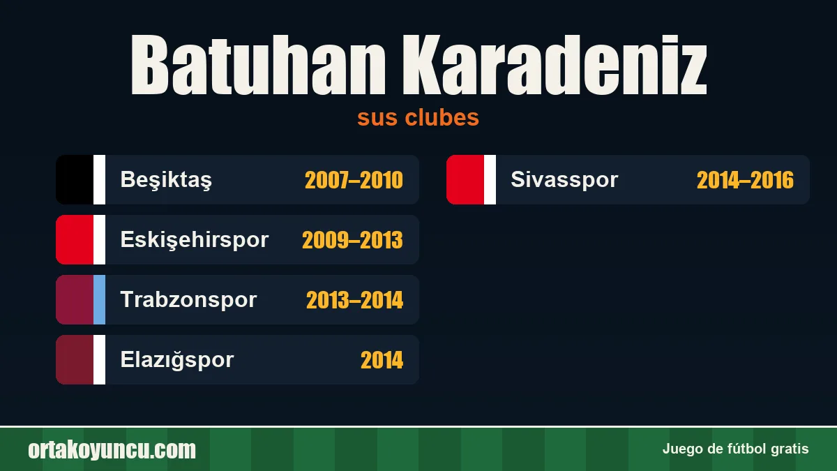 Batuhan Karadeniz: clubes y años