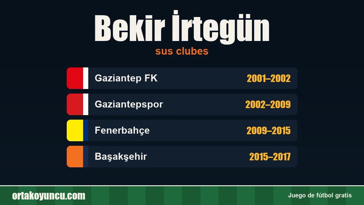 Bekir İrtegün: clubes y años