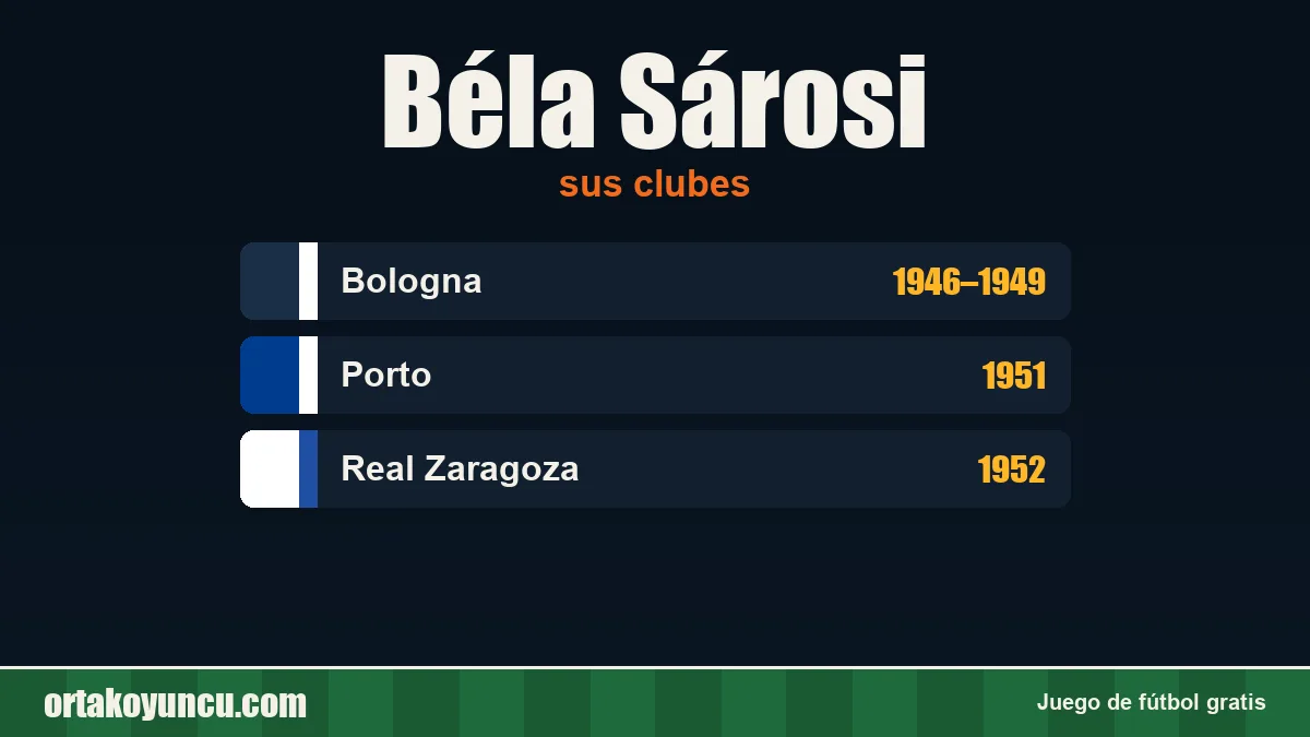 Béla Sárosi: clubes y años