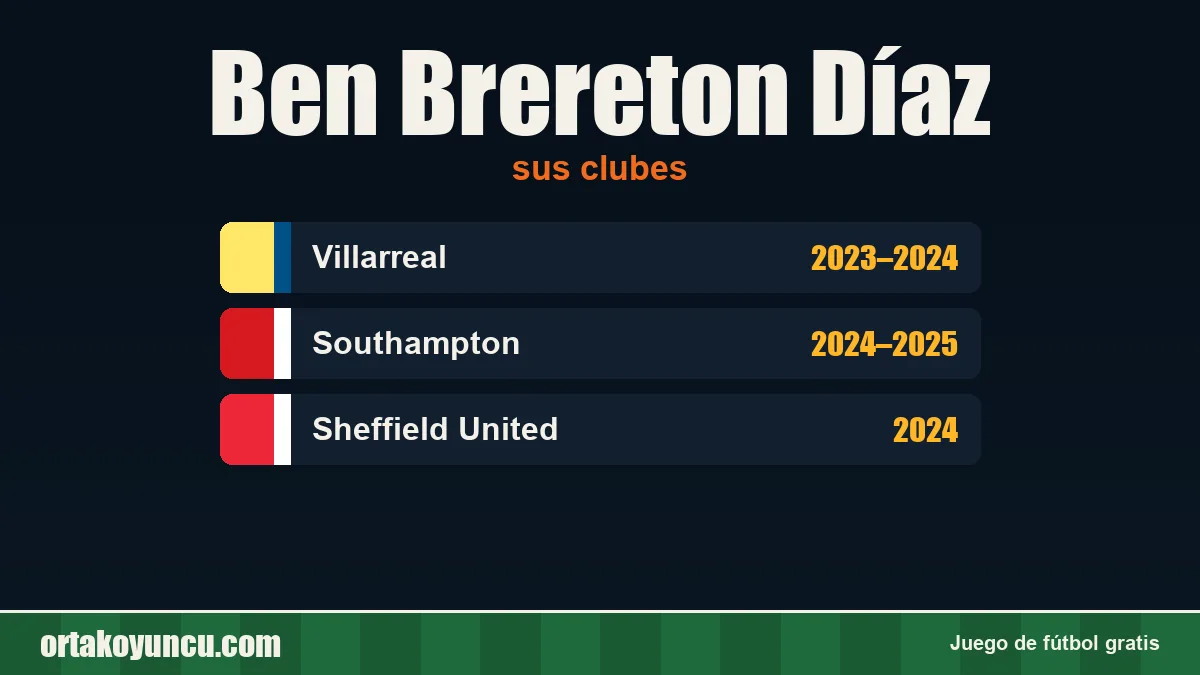 Ben Brereton Díaz: clubes y años